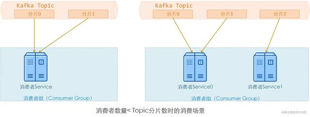 stata删除特定条件数据（stata条件删除命令）