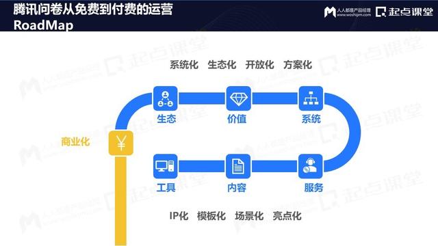 产品运营策略方面主要包括（产品运营 英文）