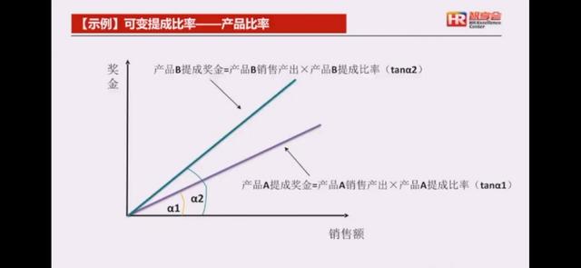 销售激励方案模板怎么写，销售激励方案范本？