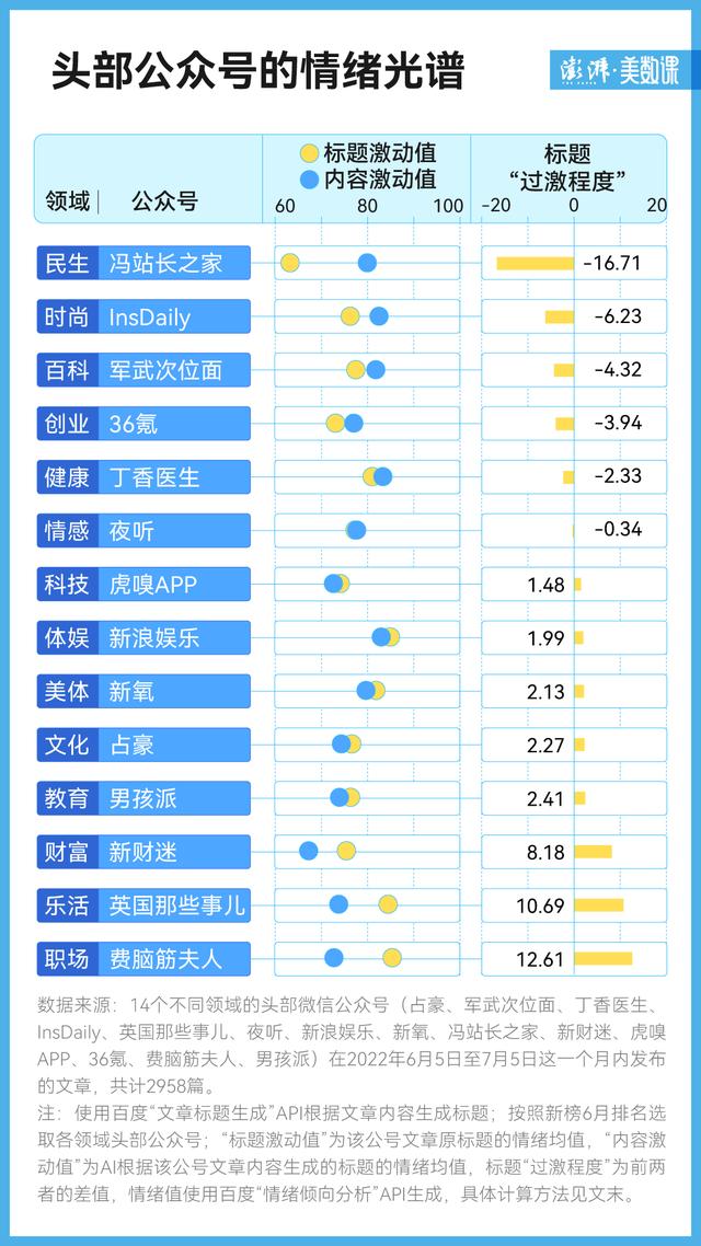 微信公众号标题错了怎么补救呢，微信公众号标题错了怎么补救呢视频？