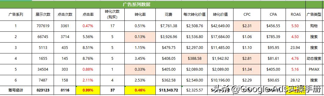 b2c网站可分为2c网站平台有哪些，b2c网站可分为？