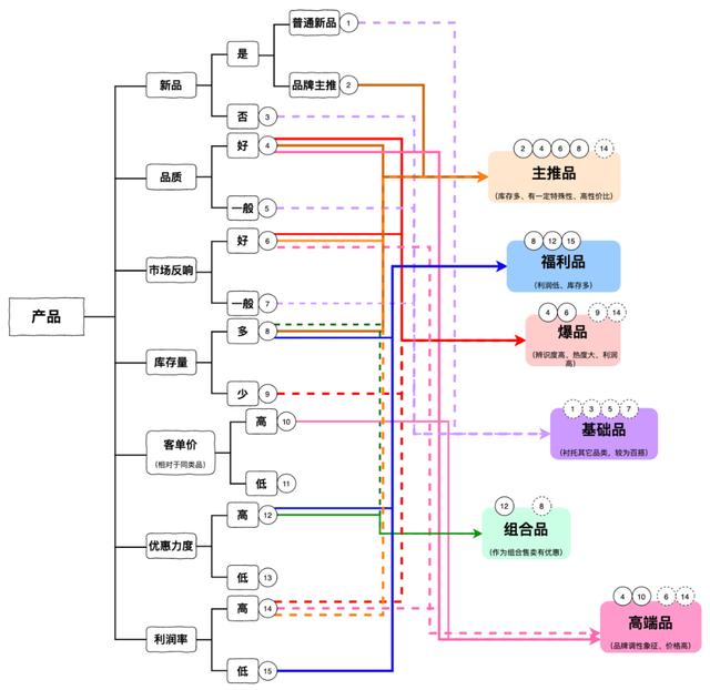 抖音目前最火的十个类目2021，抖音目前最火的十个类目2021年？