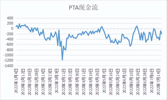 pta单选题答案，pta选择题答案？