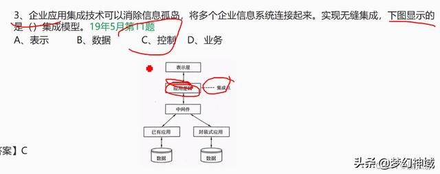 软考项目管理高级_通过率，软考高级项目管理师？