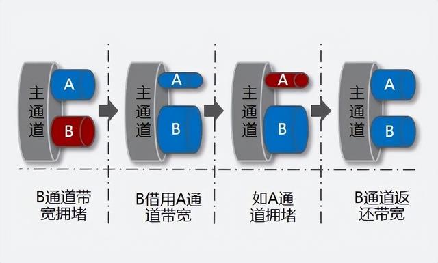 互联网行为管理器和互联网安全审计设备区别，互联网行为管理器怎么打开？