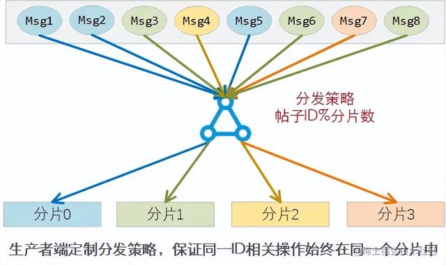 stata删除特定条件数据（stata条件删除命令）