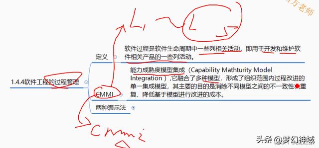 软考项目管理高级_通过率，软考高级项目管理师？