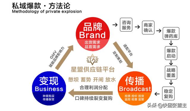 多多买菜团长佣金怎么算 用优惠券（多多买菜团长佣金怎么算比如100元）