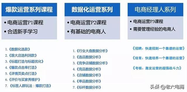 电商运营培训课程有哪些学校，电商运营培训课程有哪些内容？