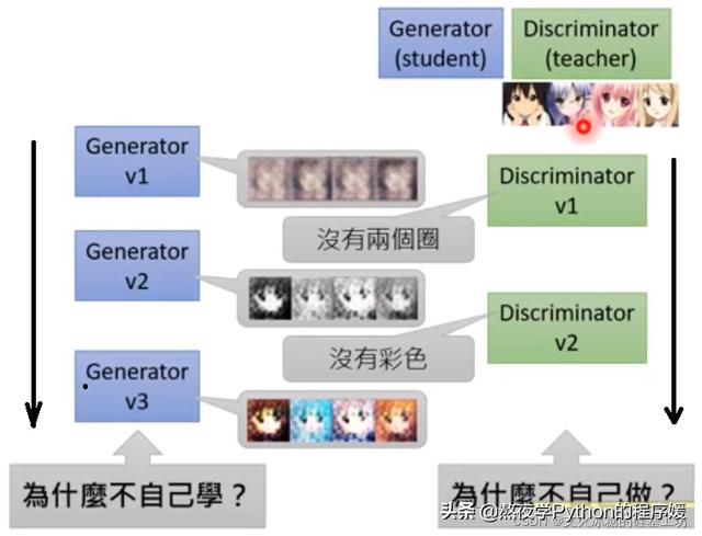 生成对抗网络原理（生成对抗网络的应用包括隐私保护吗）