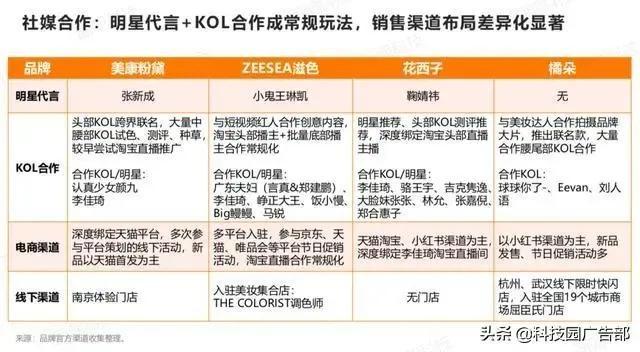 电商怎么运营，电商平台是怎么运营的？