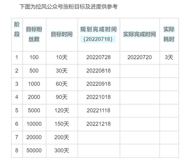 什么工作自由又赚钱多（什么工作自由又赚钱又简单）