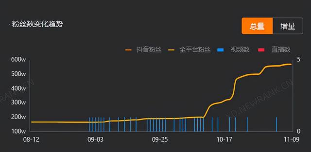 抖音怎么快速涨粉上热门（抖音怎么快速涨粉10000）