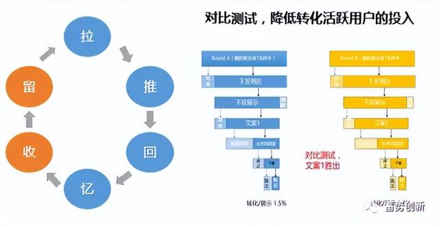 餐饮线上营销方式主要有哪些（线上营销方式主要有哪些看法）