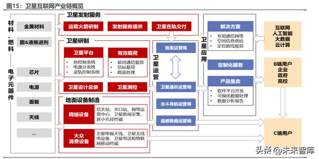 卫星导航概念股龙头，卫星互联网_概念股？