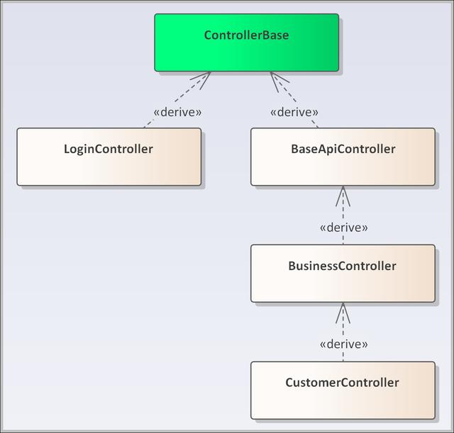 .net a基于SqlSugar开发框架的介绍：框架基础类的设计和使用p（基于SqlSugar开发框架的介绍：框架基础类的设计和使用）