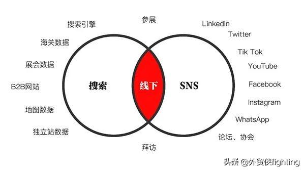 怎么买到精准客户的电话pos（怎么买到精准客户的电话号）