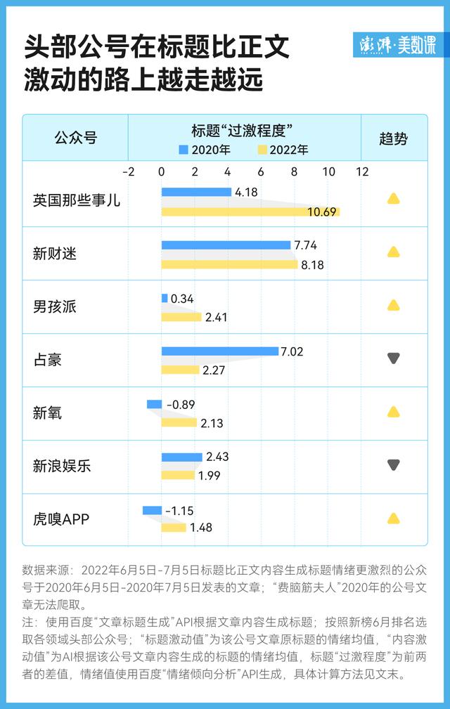 微信公众号标题错了怎么补救呢，微信公众号标题错了怎么补救呢视频？