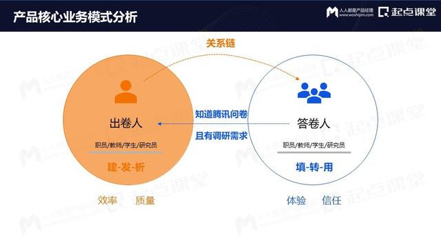 产品运营策略方面主要包括（产品运营 英文）
