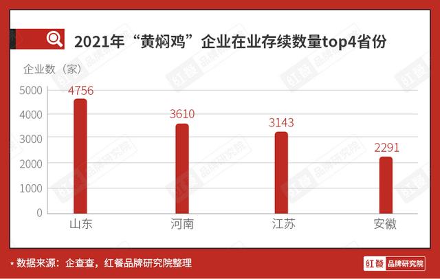 久焖提督私房牛肉面加盟费用多少钱，久焖提督私房牛肉面馆加盟？