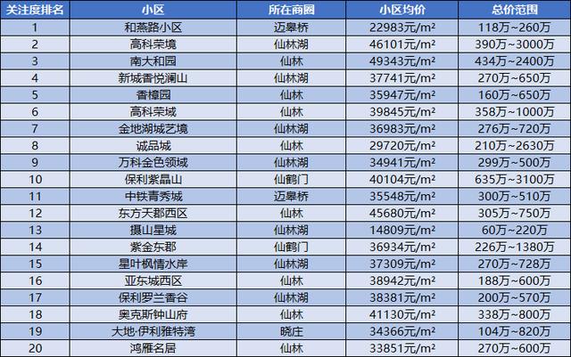 小区流量是什么意思，本地小区流量是什么意思？