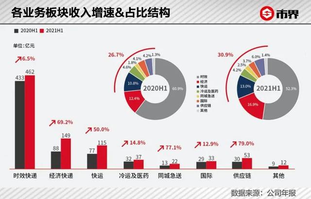 顺丰 加盟，顺丰加盟代理条件费用？