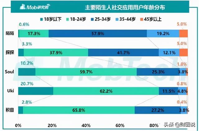 陌陌号购买平台有哪个，陌陌号购买平台有哪个好