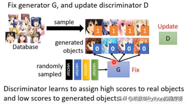 生成对抗网络原理（生成对抗网络的应用包括隐私保护吗）