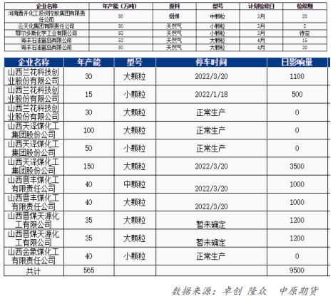 生产尿素液一吨有多少利润（生产一吨尿素要多少钱）