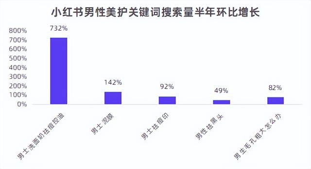 小红书推广价目表，小红书怎么引流推广？