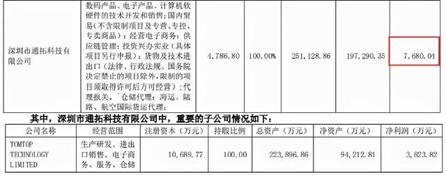 跨境电商交3980元培训费可信吗（跨境电商免费培训骗局）