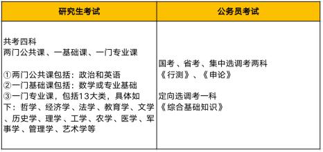 考公务员难还是考研难 到底应该考哪个（考公务员难还是考研难还是高考难）