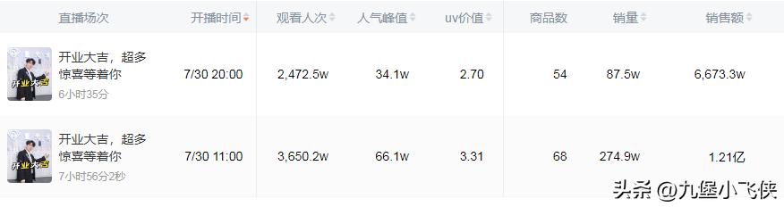 抖音董先生个人介绍，抖音里的董先生个人资料？