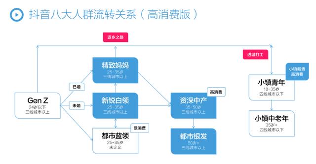 抖音短视频运营工作内容是什么，抖音短视频运营工作内容有哪些？