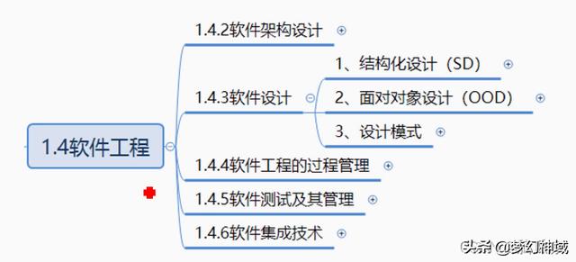软考项目管理高级_通过率，软考高级项目管理师？