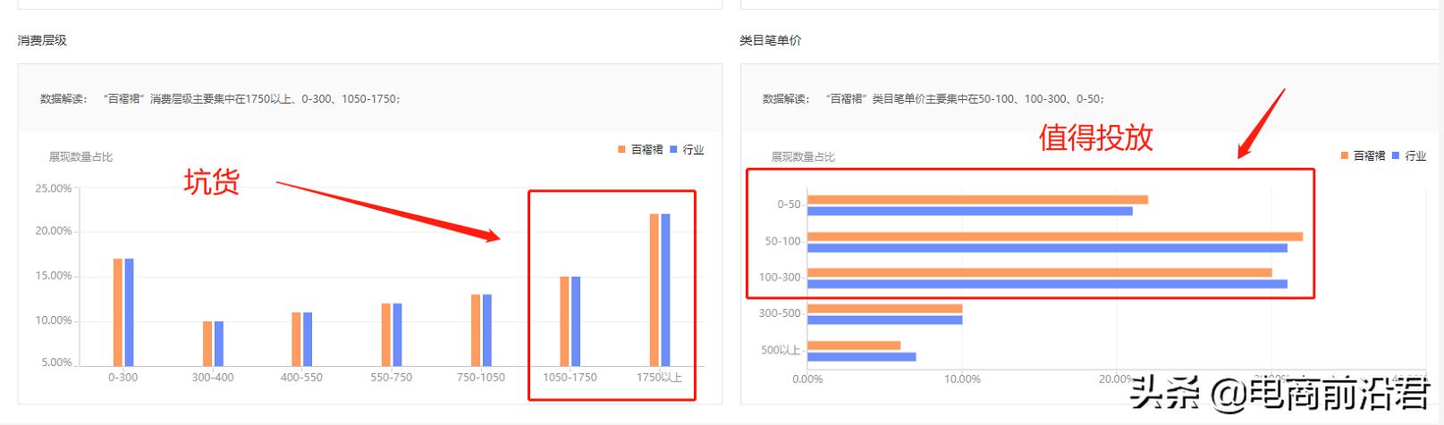 淘宝直通车推广怎么操作（直通车推广怎么操作实训报告）