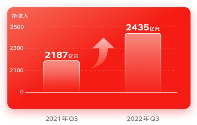 京东近三年的财务分析报告，京东最近三年财务分析表？