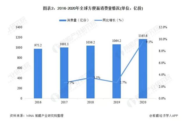 外卖什么最火好吃的（外卖什么最火爆）