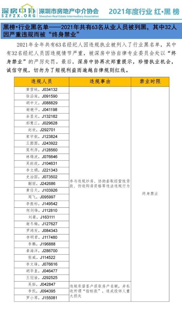 正规房产中介排名（十大房产中介排名）