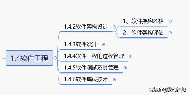 软考项目管理高级_通过率，软考高级项目管理师？