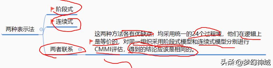 软考项目管理高级_通过率，软考高级项目管理师？