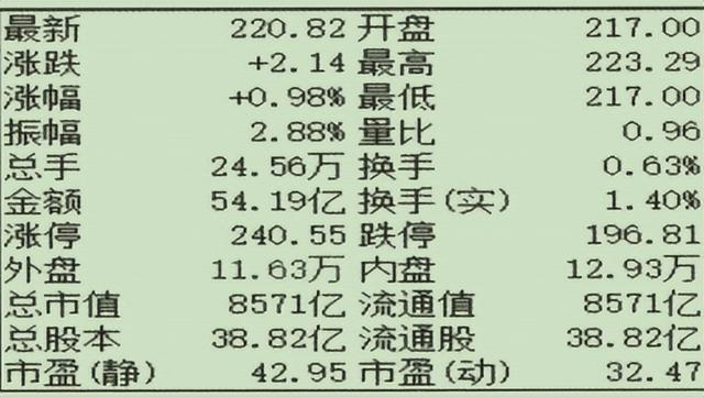 分时成交量红色和绿色代表什么意思（分时成交价格红色和绿色代表什么意思）