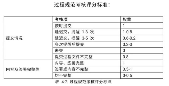 项目背景介绍怎么写ppt，项目背景介绍怎么写？