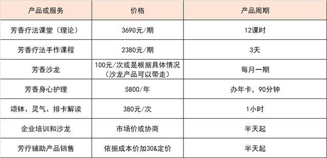 创业计划书论文大学生5000，创业计划书论文1500字？