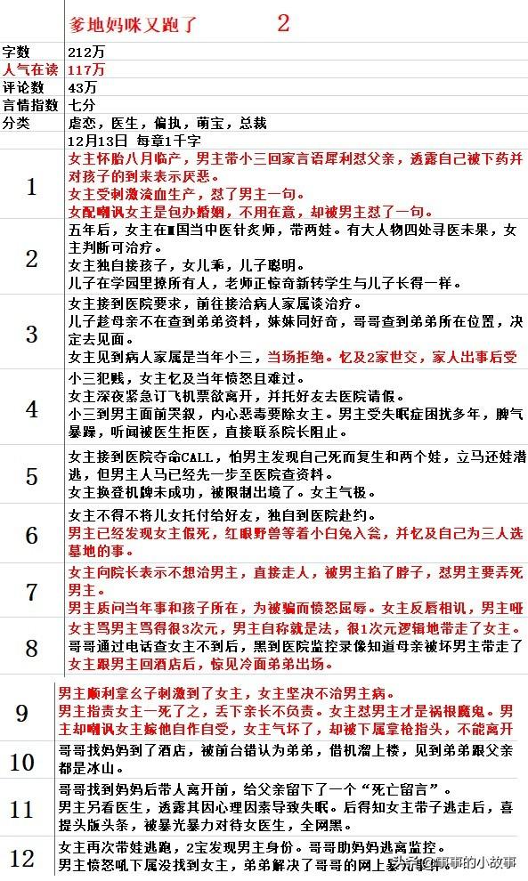 赚钱小说排行榜前十名，赚钱小说排行榜前十名一？