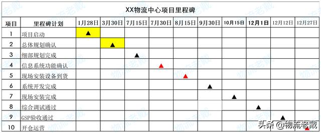 项目计划书怎么做成PPT，项目计划书怎么做模板