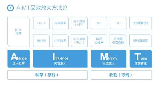 抖音短视频运营工作内容是什么，抖音短视频运营工作内容有哪些？