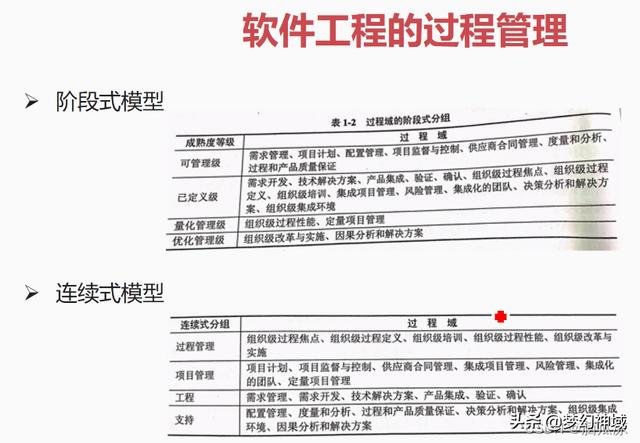软考项目管理高级_通过率，软考高级项目管理师？