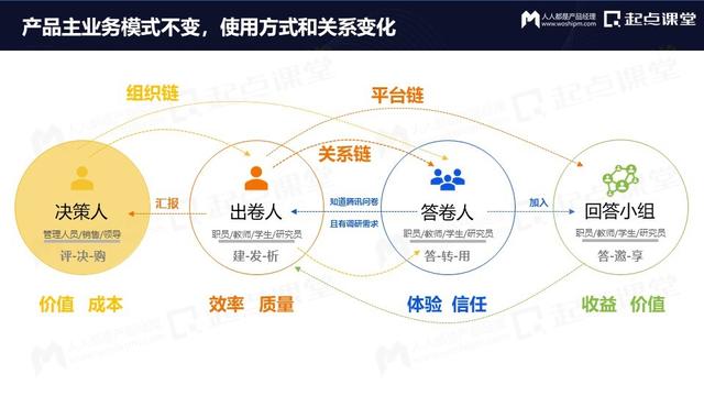 产品运营策略方面主要包括（产品运营 英文）
