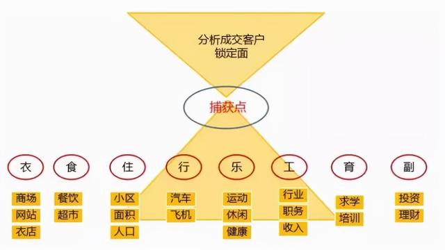 房地产销售渠道拓客方案PPT，房地产销售渠道拓客方案？